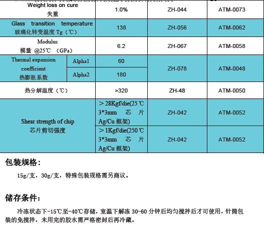 胶水技术参数2.png