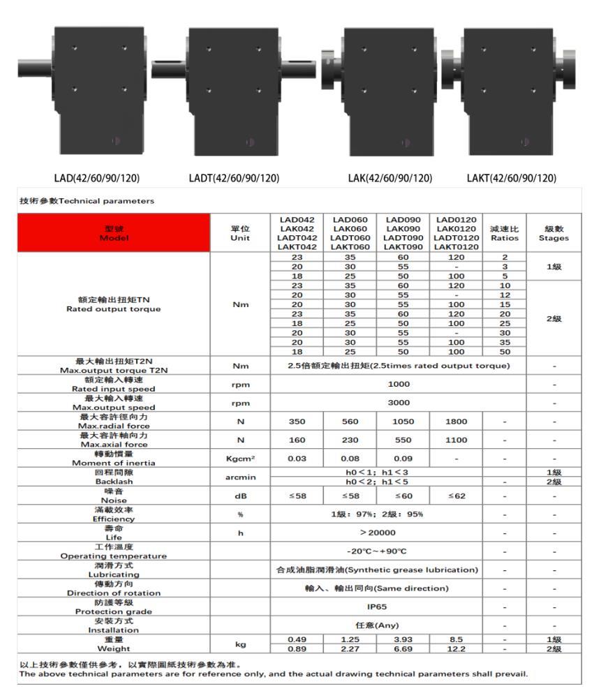 换向器技术参数汇总表.png