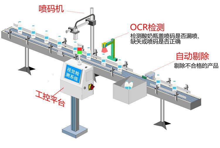 酸奶瓶盖喷码检测流程_副本.jpg