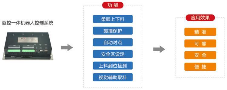 桁架机器人介绍1-控制系统.jpg