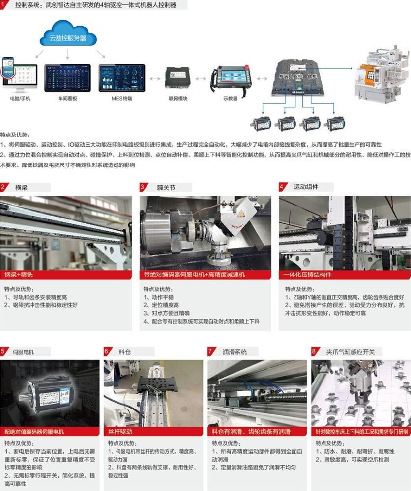 桁架机器人介绍2-产品特点.jpg