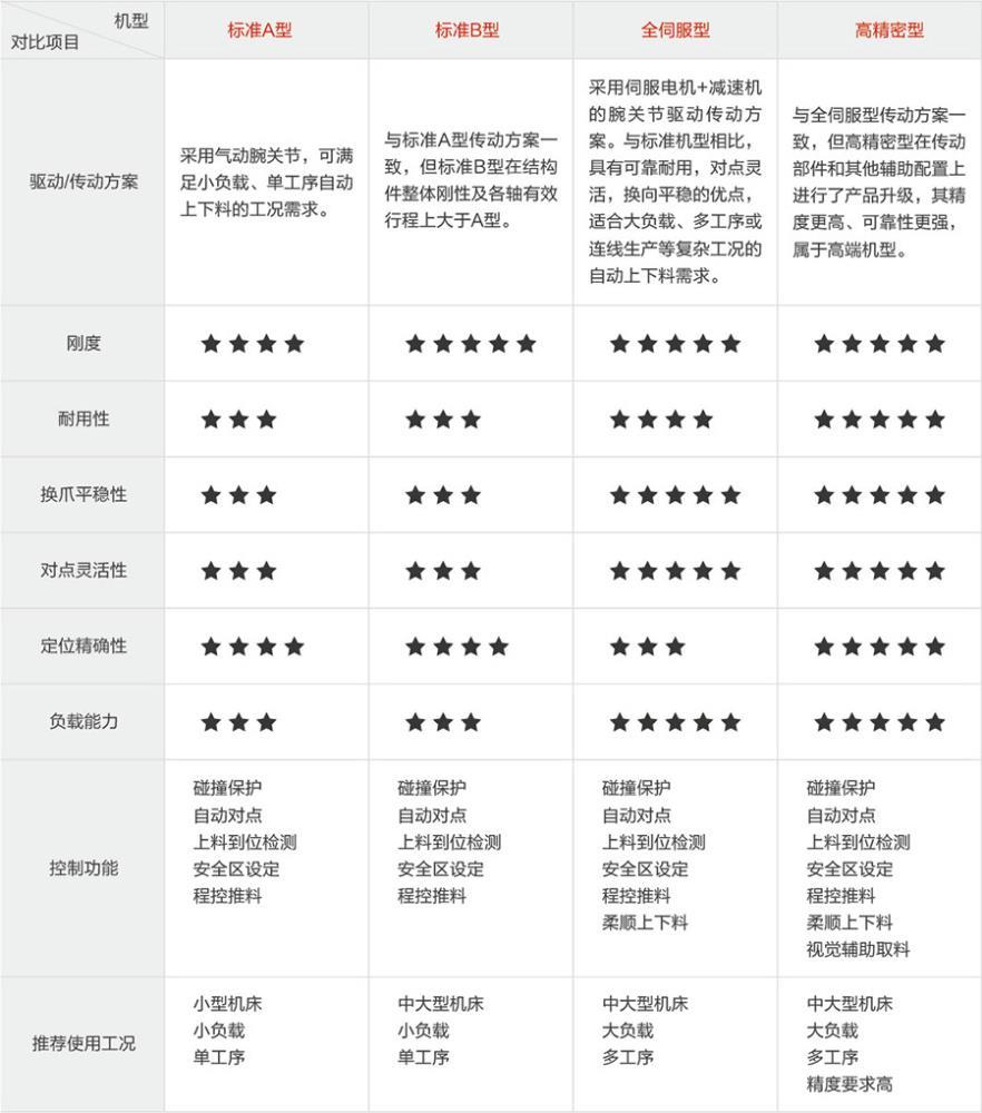 桁架机器人介绍3-产品系列.jpg