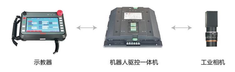 智眼系列桁架-控制系統(tǒng).jpg