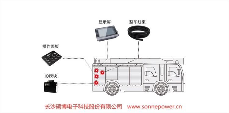 泡沫消防車電控系統(tǒng)_副本_副本.jpg