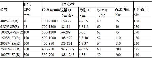 流量楊程參數(shù).jpg