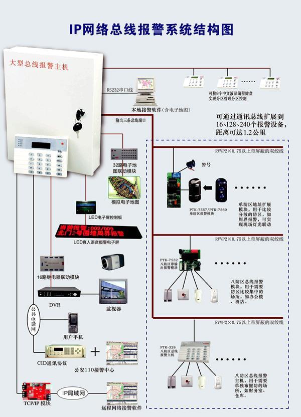 IP网络总线系统图.jpg