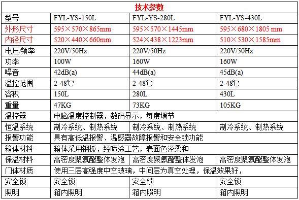 FYL-YS-151L医用恒温箱福意联