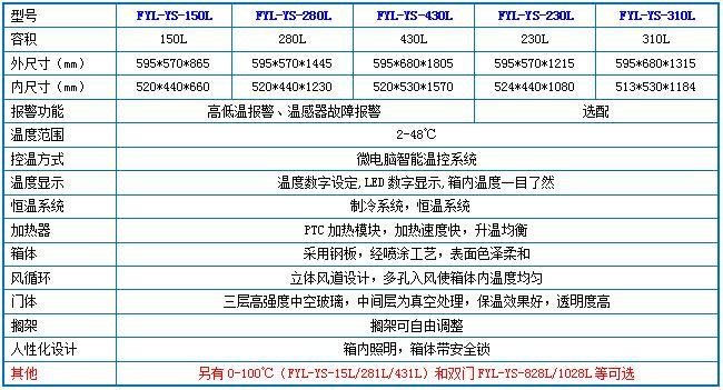 医用碘伏加温箱