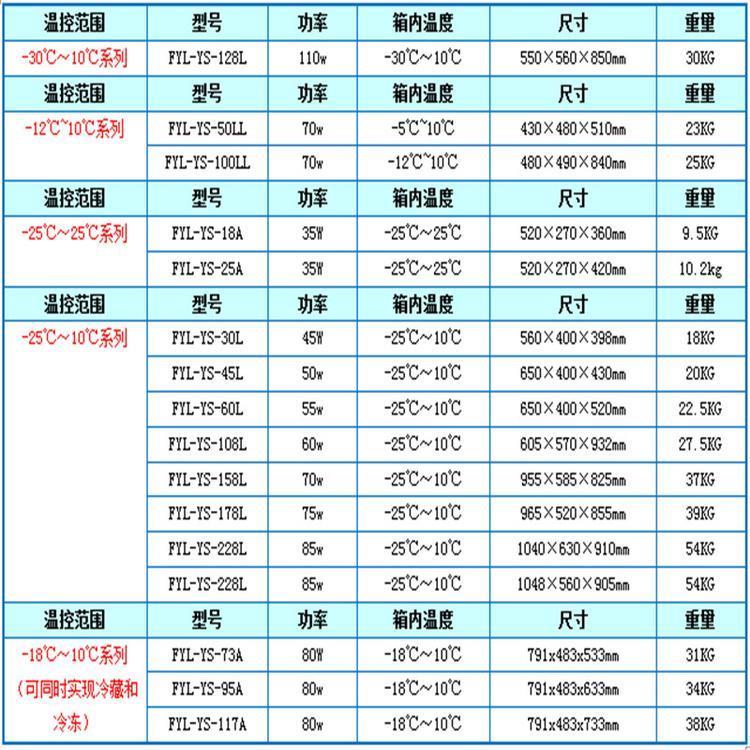 电池测恒温箱FYL-YS-430L现货供应