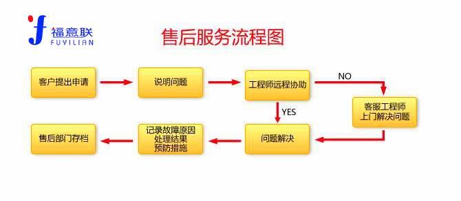 FYL-YS-100L福意联医用恒温箱