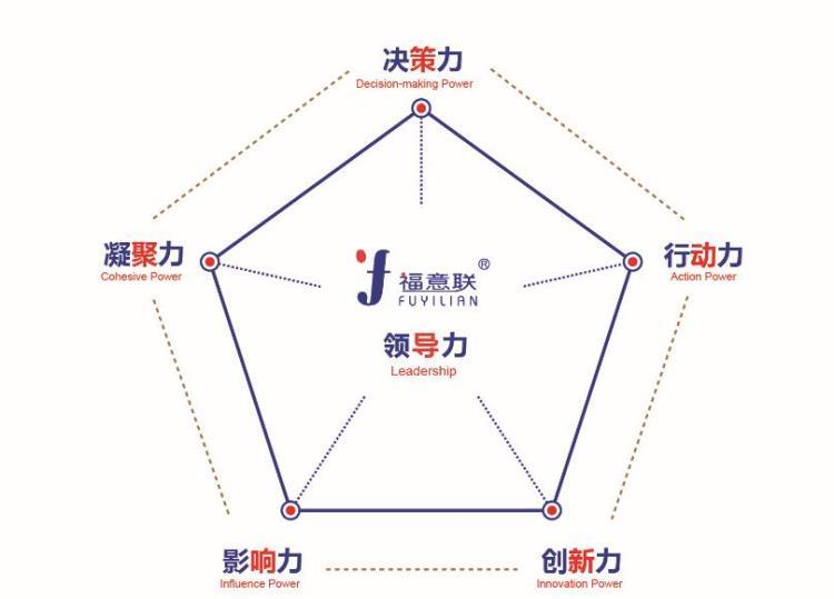 FYL-YS-150L多功能恒温箱北京福意联