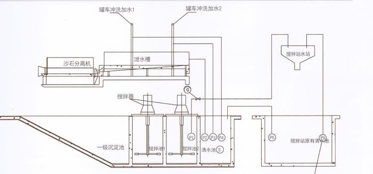 荆州商砼砂石分离机厂家