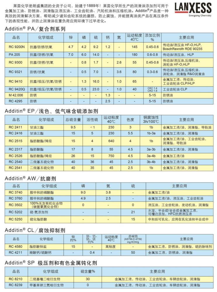 德国莱茵化学抗磨液压油复合剂PA205