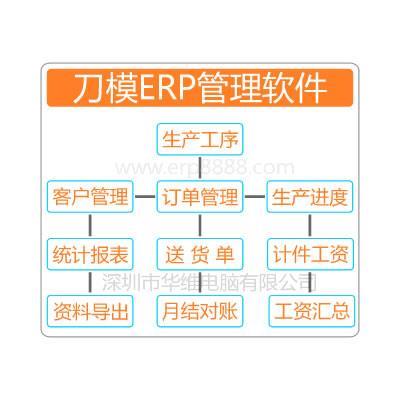 刀模ERP东莞刀模ERP深圳刀模ERP